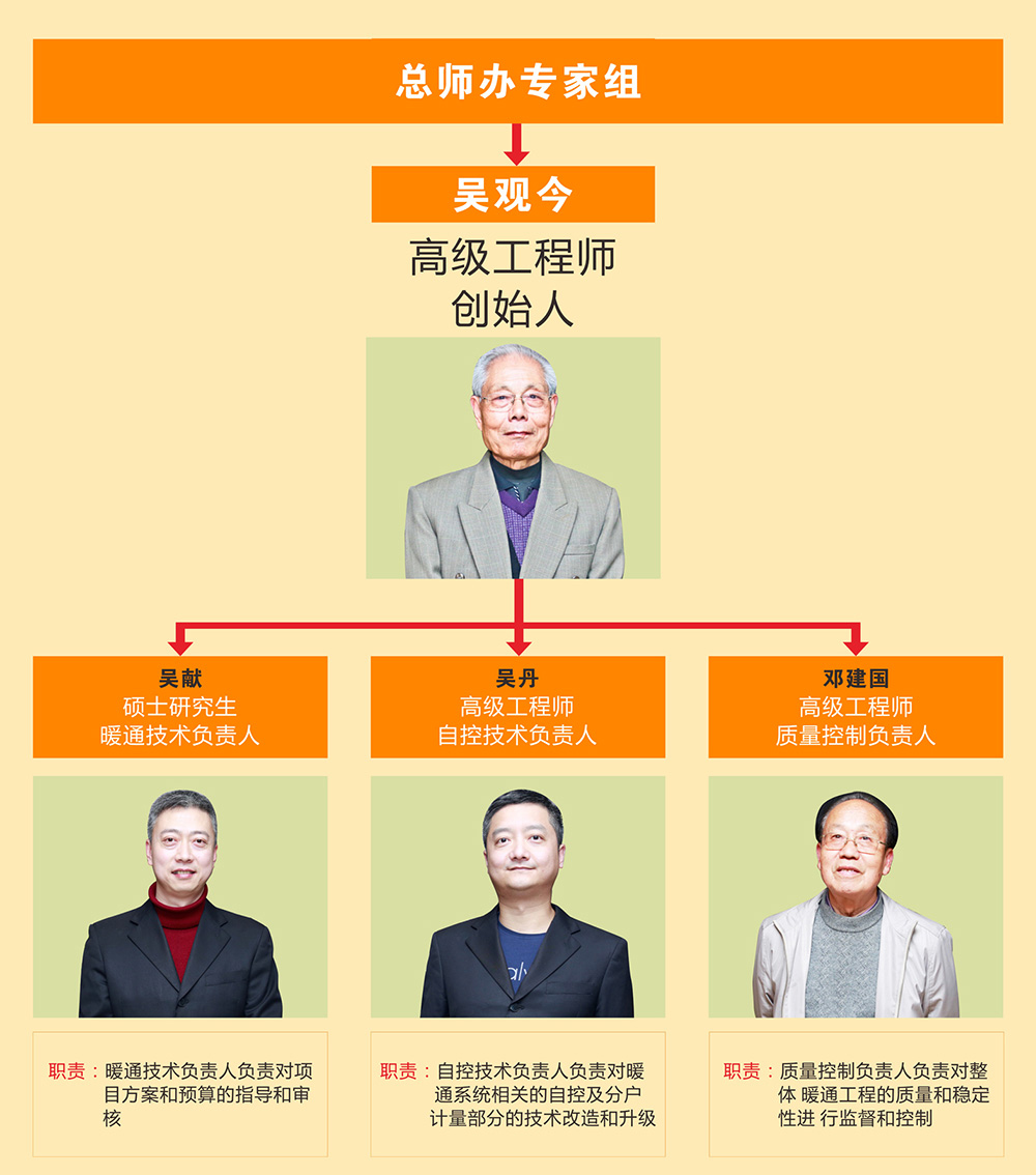 51漫画在线观看环境专家组架构图