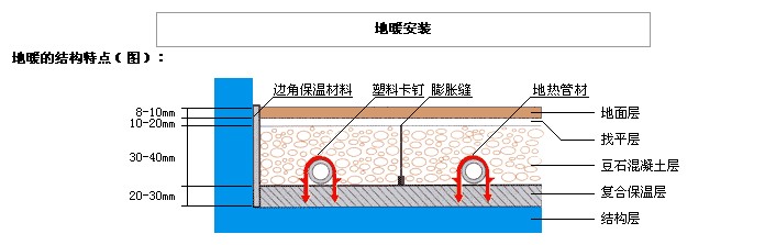 119.地源热泵提供地暖时卫生间是否要做铺设地暖？