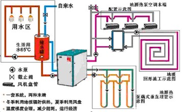 51漫画入口有哪些功能？能同时解决空调、地暖和生活热水吗？