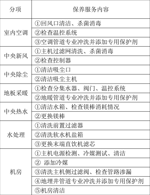 51漫画入口这样复杂的系统进入维护保养期后怎么收费？