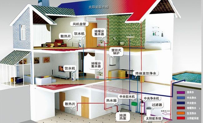 地源热泵的优势在哪里？