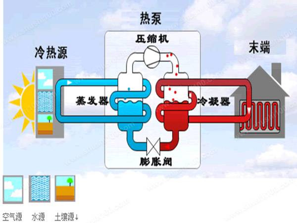 地源热泵地源侧供回水温度达到多少比较合理？