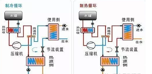 地源热泵采集能源有哪些方式？
