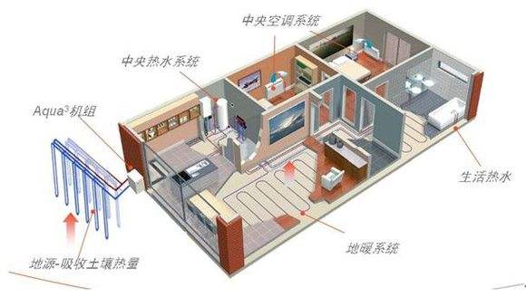 地源热泵厂家如何利用互联网推广地源热泵？