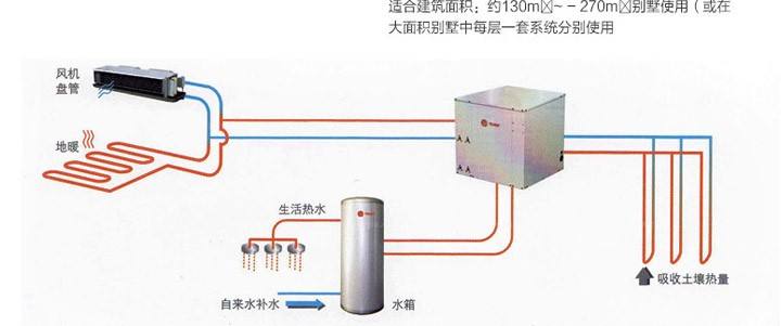 特灵地源热泵怎么样，特灵地源热泵好用吗？