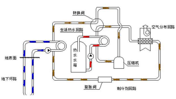 3特灵地源热泵怎么样，特灵地源热泵好用吗？