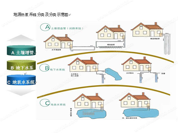 小区地源热泵带给业主哪些好处？