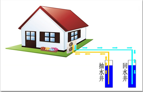 地源热泵不节能的影响因素有哪些？