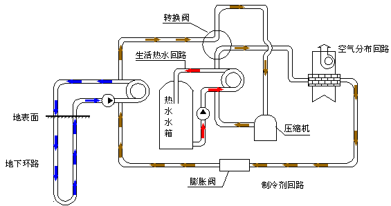 家用地源热泵有哪些特点？