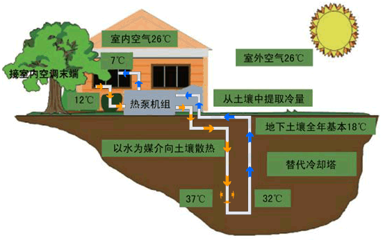 51漫画在线观看环境空气能热泵取缔燃煤锅炉解决方案