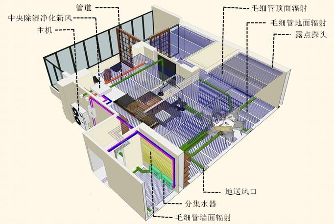 三恒系统的发展趋势：家庭装三恒系统划算吗？