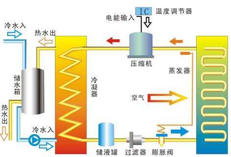 公建建筑取暖制冷如何有效利用地热能？