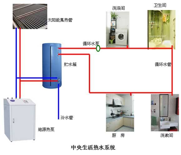 酒店地源热泵的造价是多少？