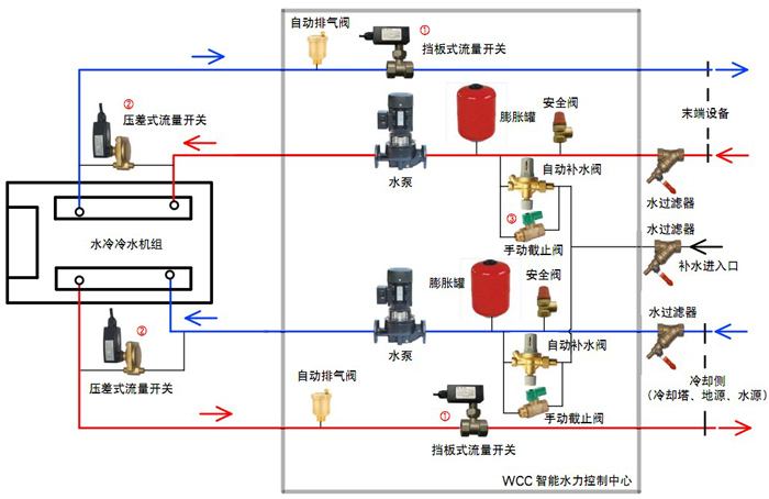 高校安装地源热泵可以节省成本吗？