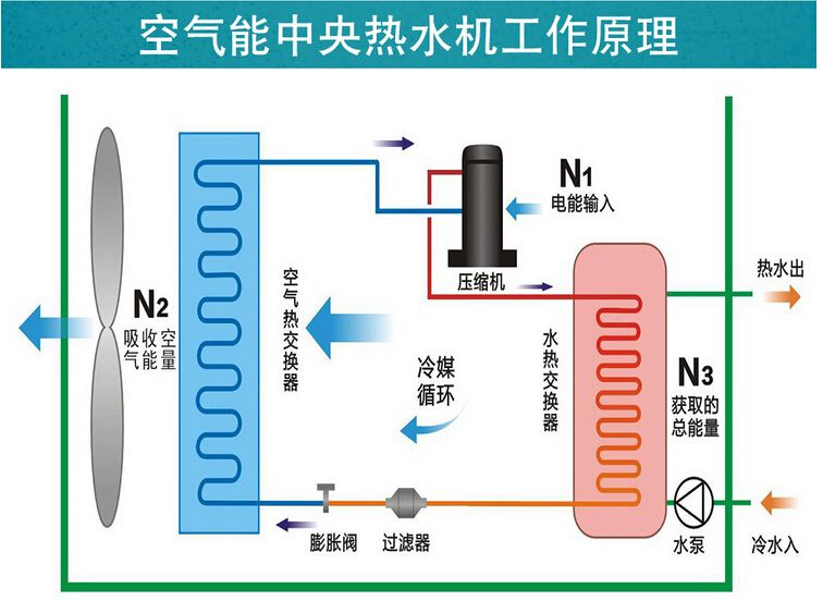 空气能和地源热泵哪个成熟？