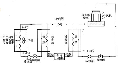 别墅中央空调系统如何选择？
