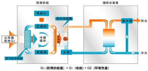 水源热泵维护保养：水源热泵如何维护？