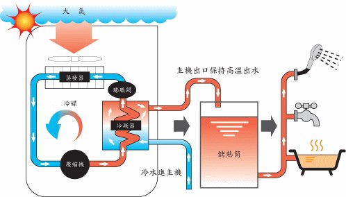 水源热泵维护保养：水源热泵如何维护？