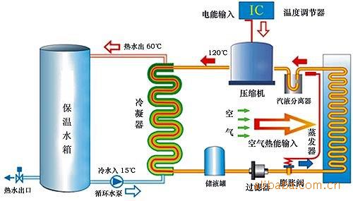 水源热泵维护保养：水源热泵如何维护？