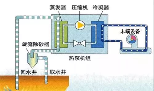 地源热泵、空气能热泵和水源热泵哪个省电？