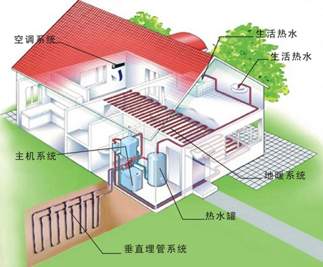 地源热泵、空气能热泵和水源热泵哪个省电？