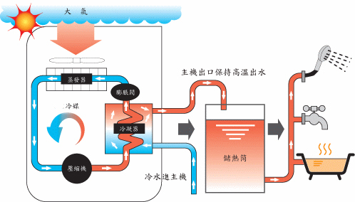空气源热泵采暖效果怎么样？