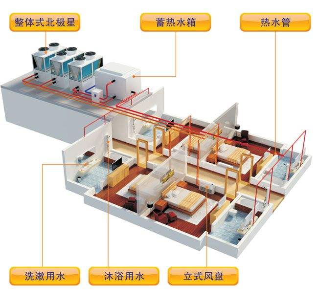空气源热泵采暖与烧煤供暖哪个好？