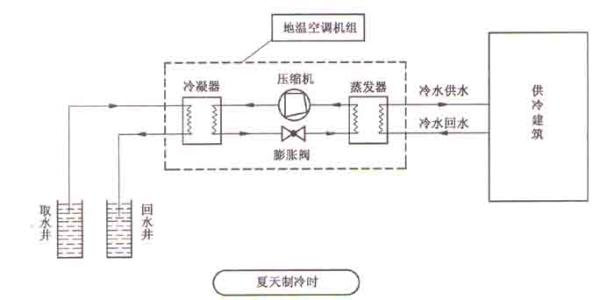 空气源热泵采暖比燃气壁挂炉采暖到底有哪些优势？