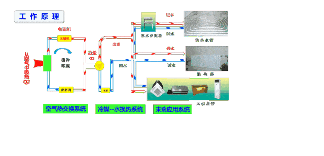 什么是空气源热泵？空气源热泵采暖原理分析