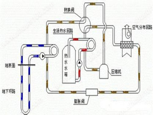 办公楼地源热泵分析：51漫画入口应用于办公楼大型项目