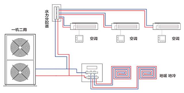 三恒系统、五恒系统哪些品牌做得好？