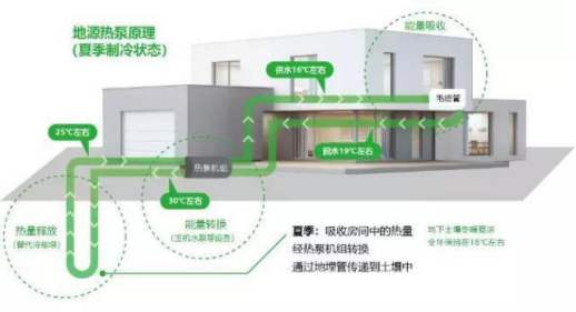 五恒系统优缺点：&ldquo;五恒系统&rdquo;绿色科技住宅带来的体验