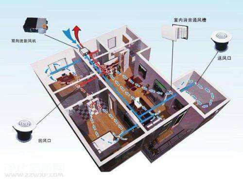 五恒系统优缺点：&ldquo;五恒系统&rdquo;绿色科技住宅带来的体验