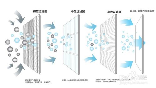五恒系统优缺点：&ldquo;五恒系统&rdquo;绿色科技住宅带来的体验