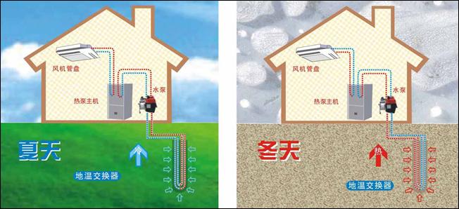 五恒系统与地源热泵差异：毛细管网辐射系统的冷热源