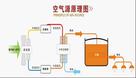 空气源热泵的保养维护怎么做？