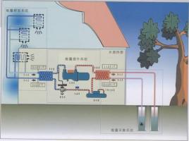空气能热泵如何给植物养殖创造环境？