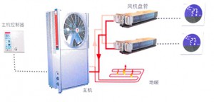 地源热泵节能环保的具体表现在哪？