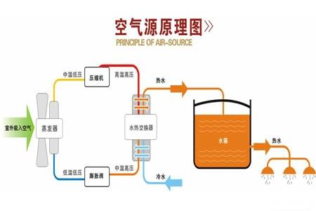 空气能热泵如何维护保养？