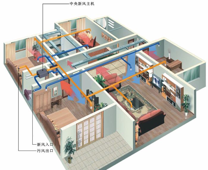 新风系统如何维护保养？