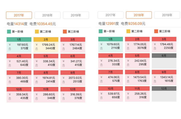 地源热泵为什么更节能？