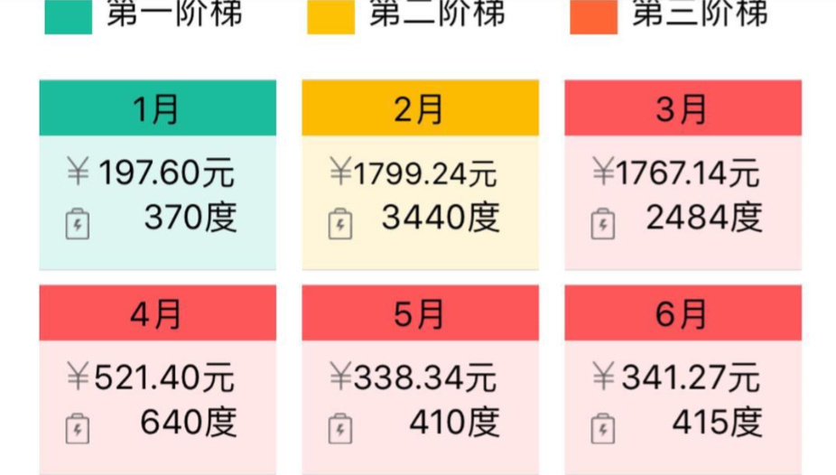 地源热泵省电如何用地暖费用数据说话？
