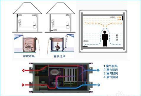 30岁成功人士标配五恒系统是一种怎样的体验？