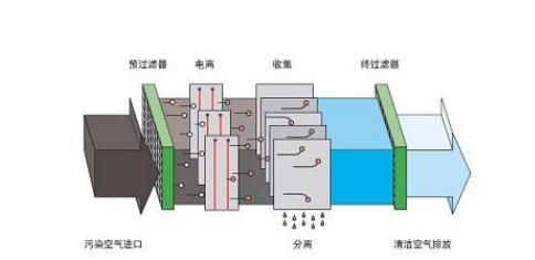 30岁成功人士标配五恒系统是一种怎样的体验？