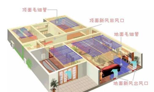 三恒系统哪个品牌最好？