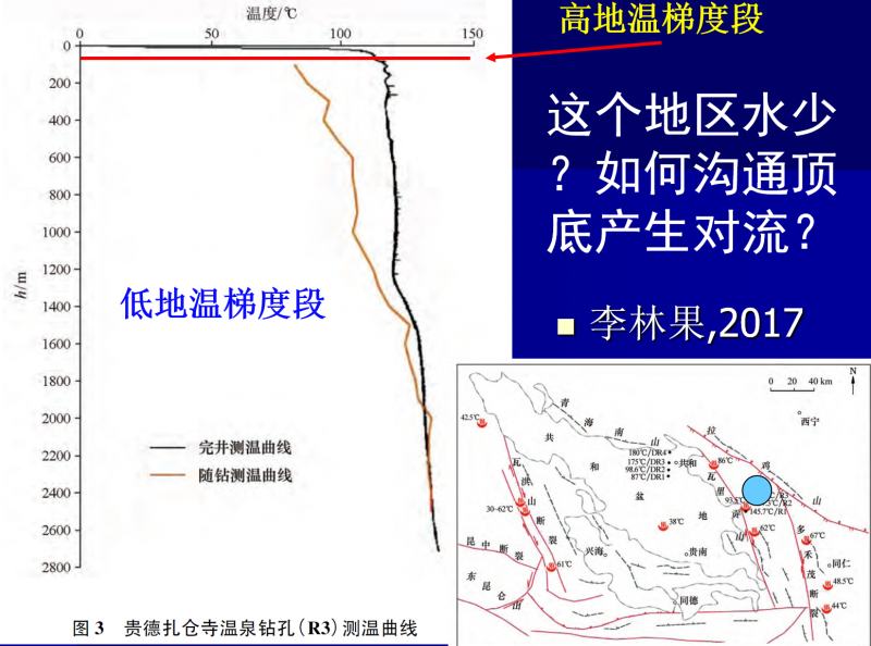 地热能低温是怎么回事？