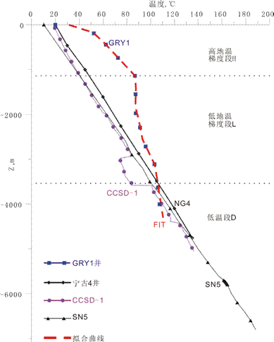地热能低温是怎么回事？