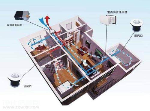 五恒系统有哪些优缺点？