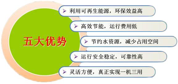 五恒系统的真正定义是什么？