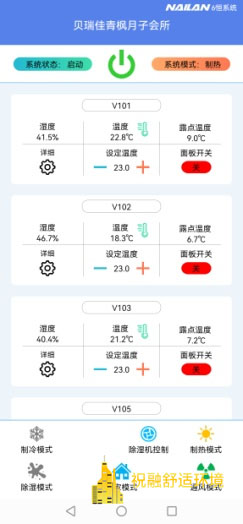 恒温恒湿恒氧恒静恒洁恒智系统有什么好处？